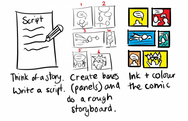 comics