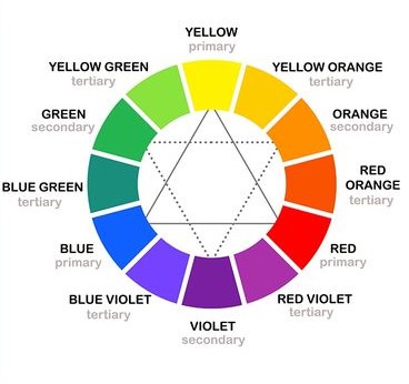 » Colour mixing theory